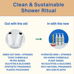 Sustainable Shower Set